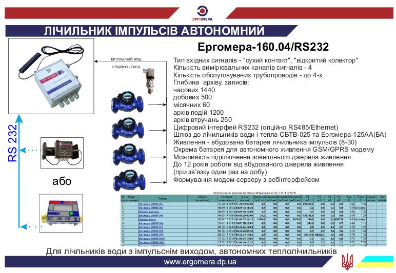 Лічильник імпульсів автономний Ергомера-160.04 / RS232